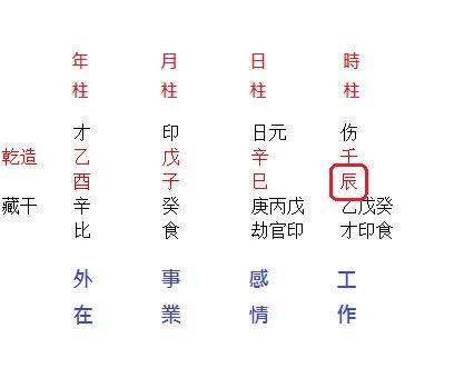 生贵子的时柱 代表什么