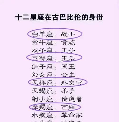 犯了啥错误,十二星座会跟你断交