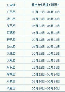 2月7日是什么星座