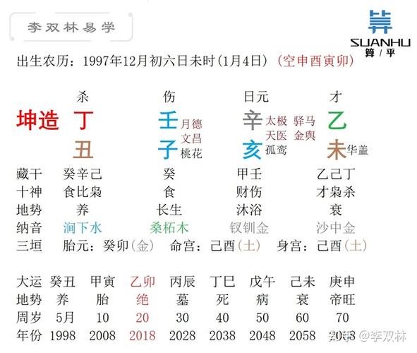 生辰八字算命:什么样的人重情重义?
