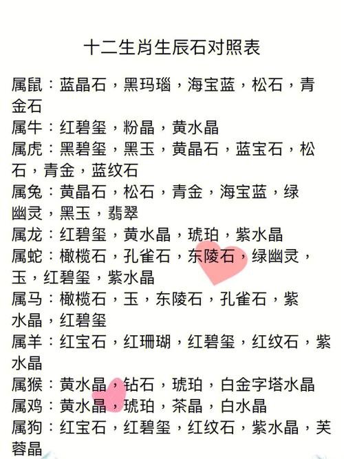 12生肖的生辰石