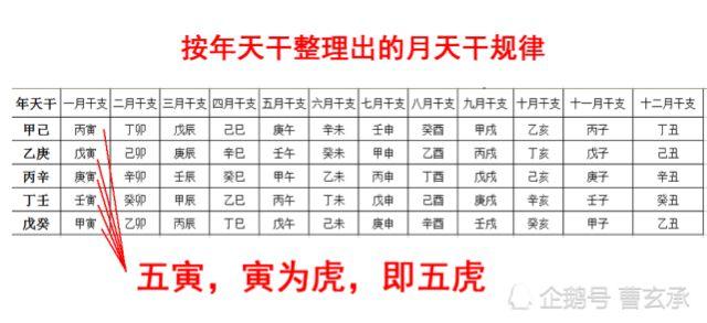 男的八字丁壬合