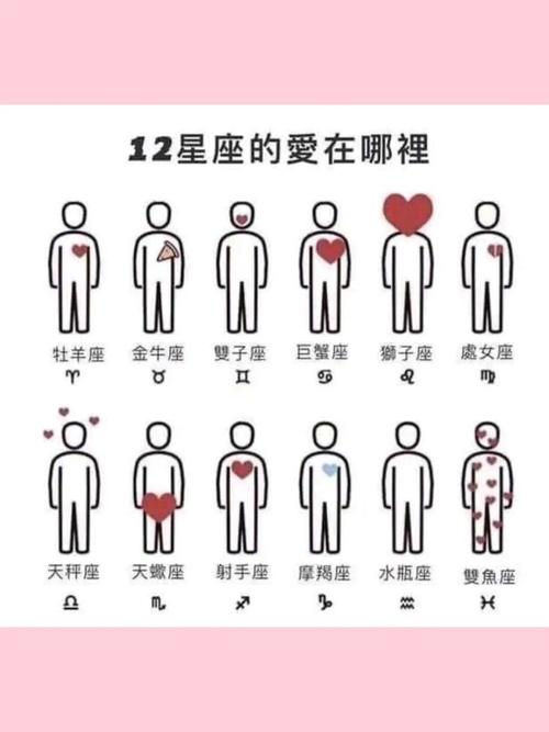 啥星座爱和自己作战