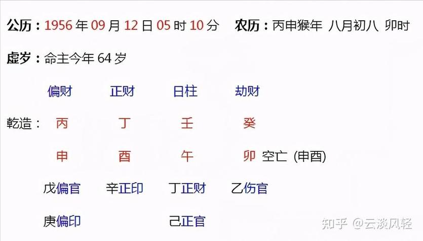 怎么算自己的命格,八字里最差的命