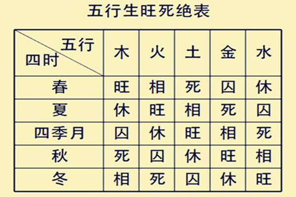 乙木坐哪个地支算有根