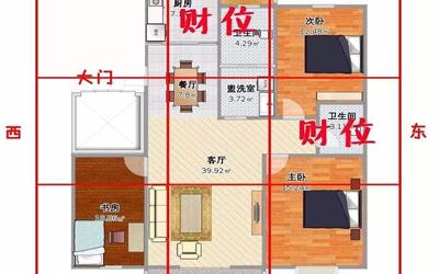 室内风水学 室内设计中的风水学详解