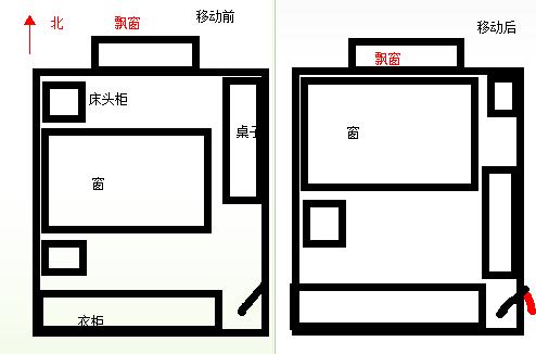 风水说法 科学揭秘 家居风水布局禁忌床边空虚的破解方法