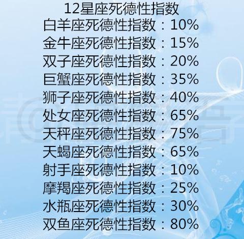 盘点十二星座让人嫌的死德性