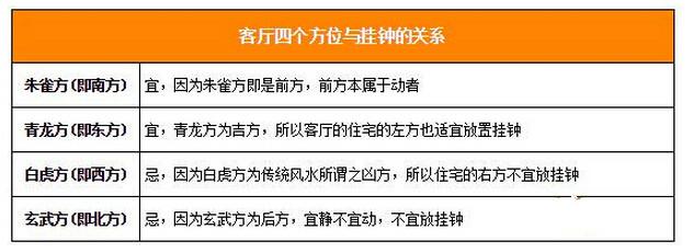 挂钟的吉凶方位风水分析
