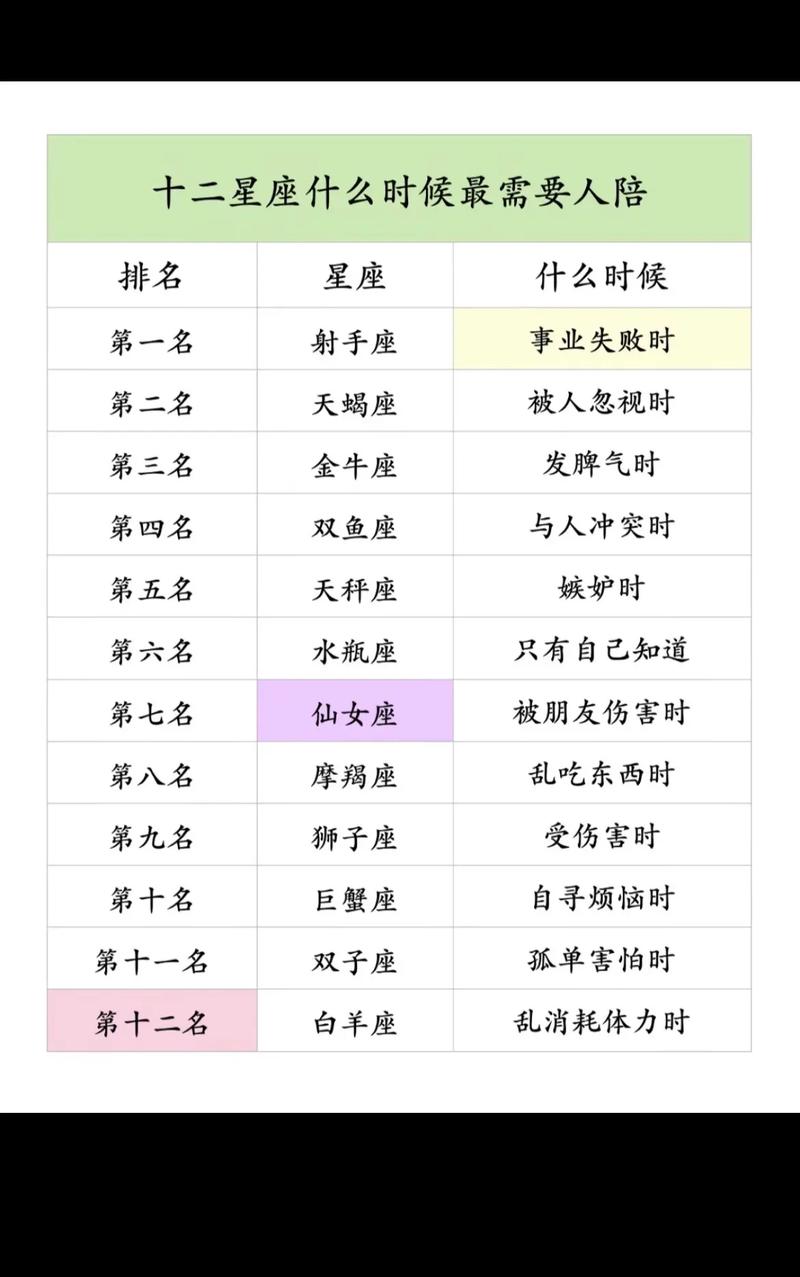哪些星座组合会闪电分手?