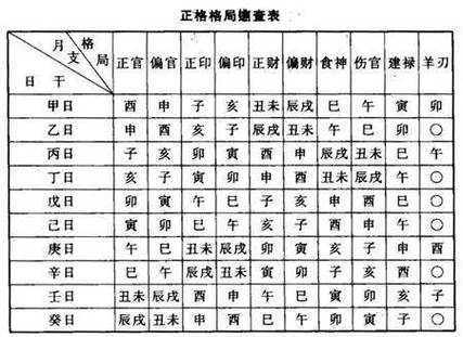 日柱查询 辛未日柱的男命好不好
