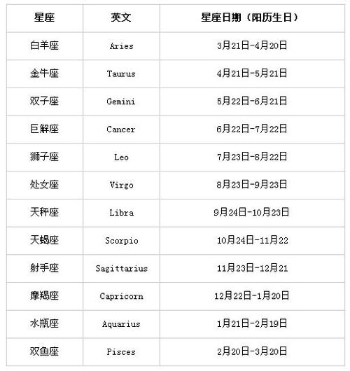 1997年106什么星座