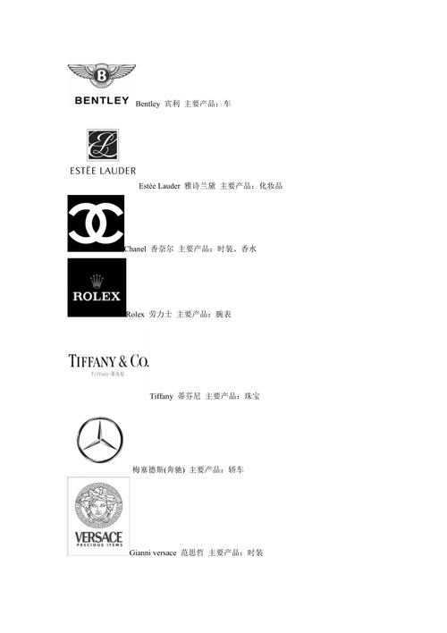 奢侈品店起名字最新款