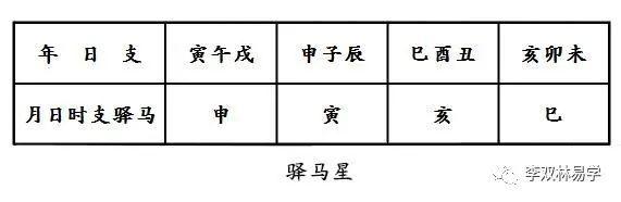 易获高学历的八字判断口诀