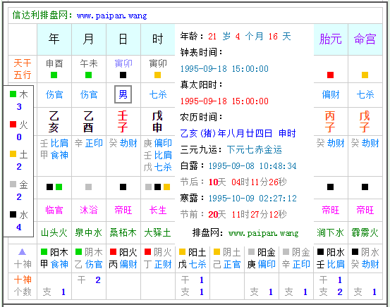 八字怎样看真太阳时吗