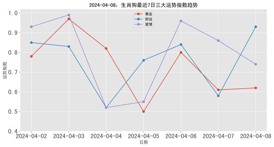 2022年4月份生肖狗事业运发展如何