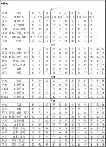 八字神煞合婚 神煞合婚法