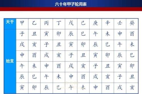 庚寅日生人的富贵八字