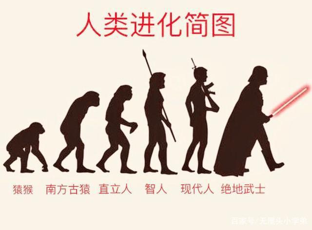 人是什么进化来的