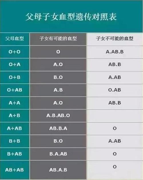 O型血丈夫特点