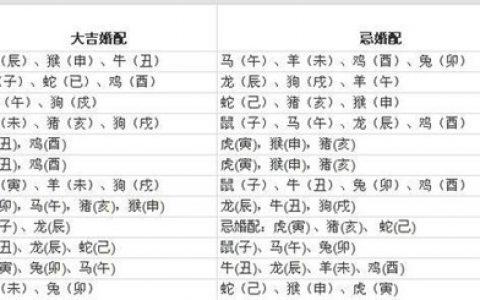 八字在男女婚配方面的作用