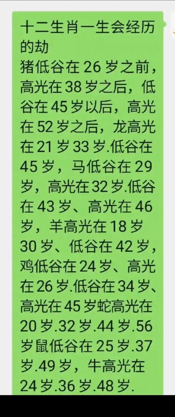 虎年哪个属相最旺