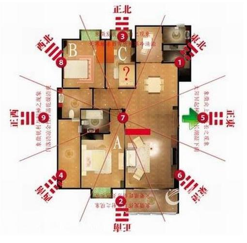 购房如何看风水