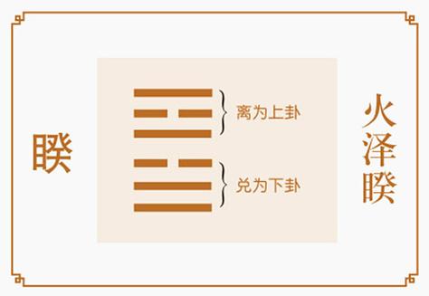 火泽睽卦