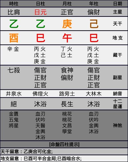 有官运的人的生辰八字,怎么看八字有没有官运