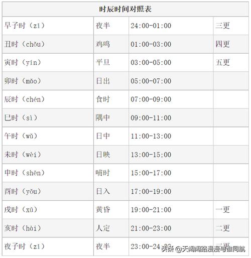 八字如何确定求测者精确的出生时辰