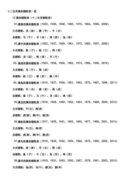 1986年属什么生肖,属虎的属相婚配表