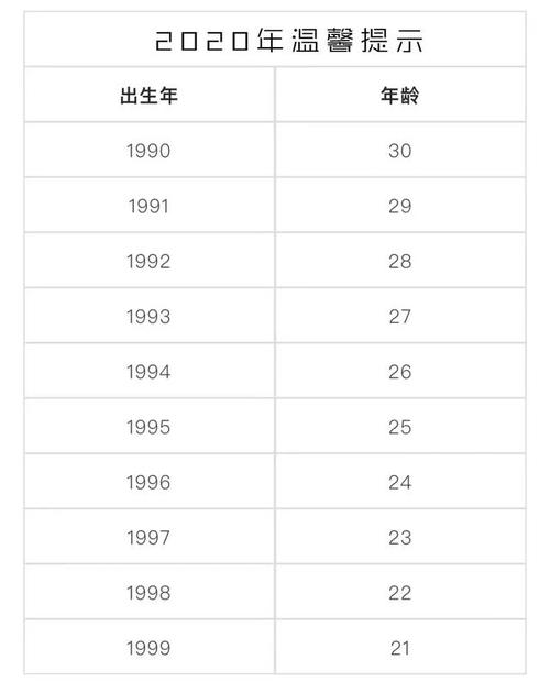 99年到2020年是多少岁