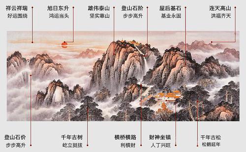 房子讲究风水紫气东来