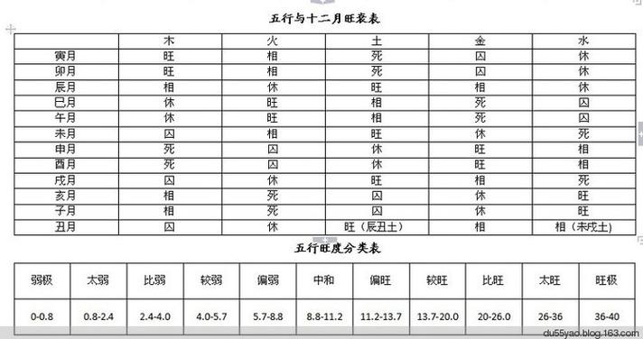八字有根无根表