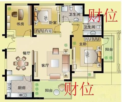 住宅招财风水布局