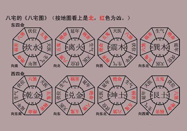 风水学常识