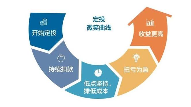 测试你需要尽快摆脱掉哪些理财盲点?