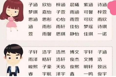 明姓女孩名字顺口好听的有哪些