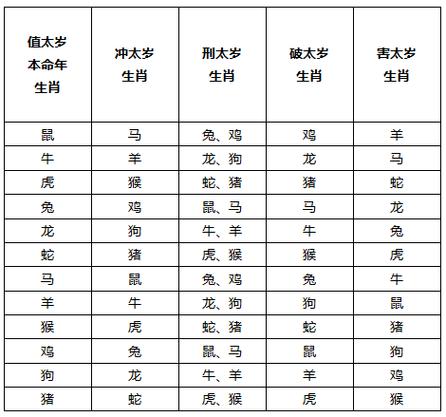 属马的人犯太岁一览表