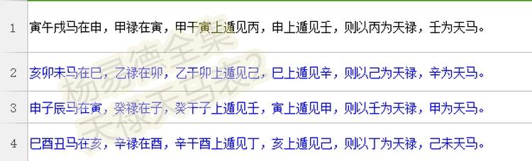 八字命理:天禄天马取法用法