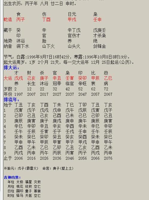 夫妻婚姻生辰八字怎么看?哪些夫妻八字婚姻幸福?