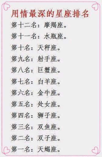 十二星座中哪些星座话不多但用情最深