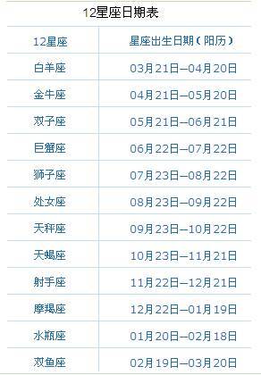 2006年8月26号是什么星座