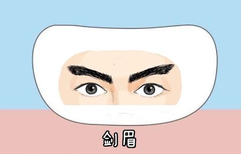 解析剑眉的男人命运状况!