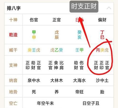 八字看未来子女是否会富贵