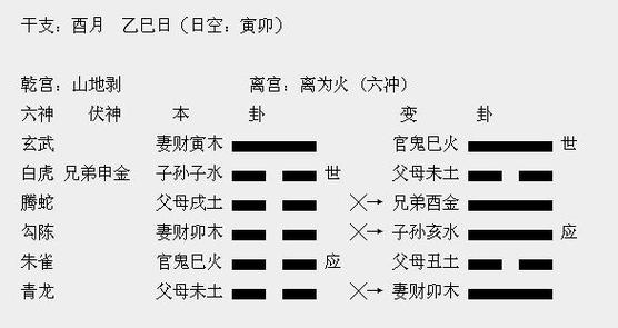 初学六爻预测,六爻预测入门