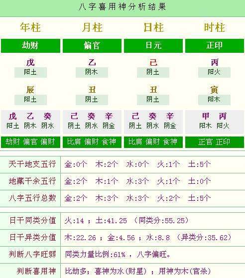 乙丑日柱生于几月好命
