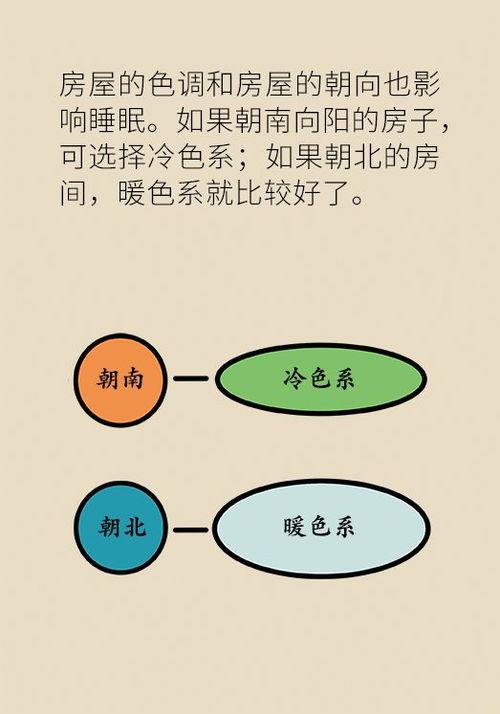 家里影响睡眠的风水因素