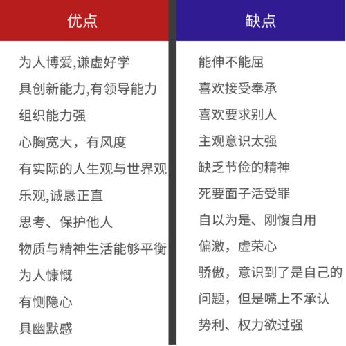 狮子座在职场成功的绝招