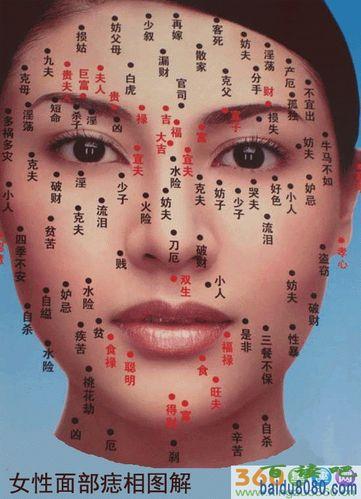 美人痣的位置与命运图解析,原来痣也可以那么美!